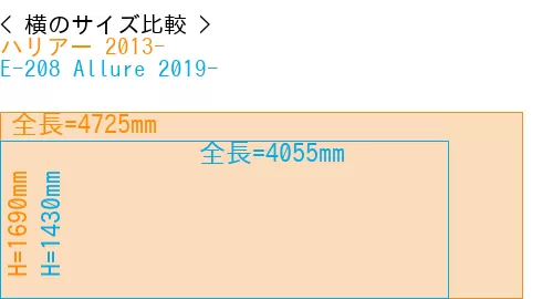 #ハリアー 2013- + E-208 Allure 2019-